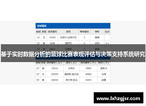 基于实时数据分析的篮球比赛表现评估与决策支持系统研究