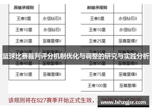 篮球比赛裁判评分机制优化与调整的研究与实践分析